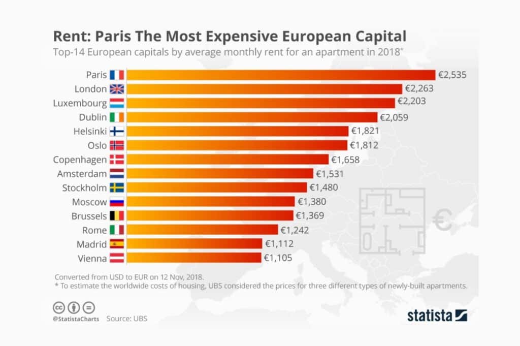 Best arrondissements to buy an apartment in Paris : Full Guide